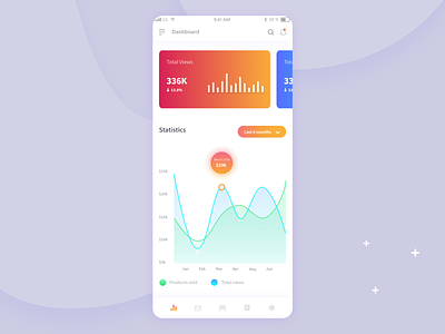 Dashboard - Mobile App 01 app concept app design clean app colorful app colorful design dashboad ios product app statistics user interface