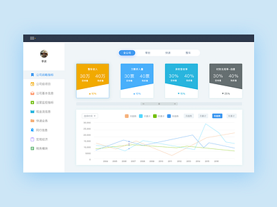 Bi Style bi dashboard ui