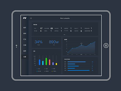 Nl Smart Home dasboard， ui ，smart