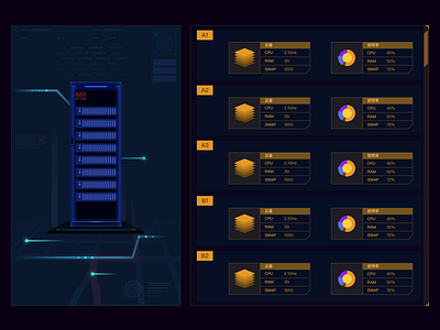 Supercomputer Log