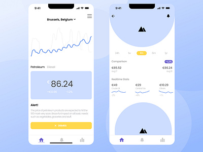 UI/UX Design for Mobile App