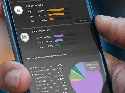 Iphone Demographics bar charts data graphs icons iphone pie tray ui ux