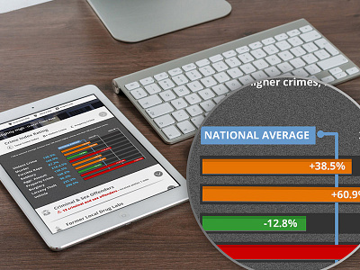 Crime Rating crime graph ios ipad responsive retina