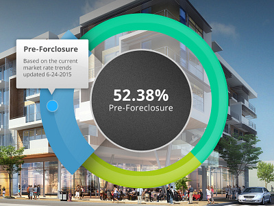 Pre-Foreclosure Infographic chart foreclosure graph homes info graphics percentage pie chart rating santa monica score