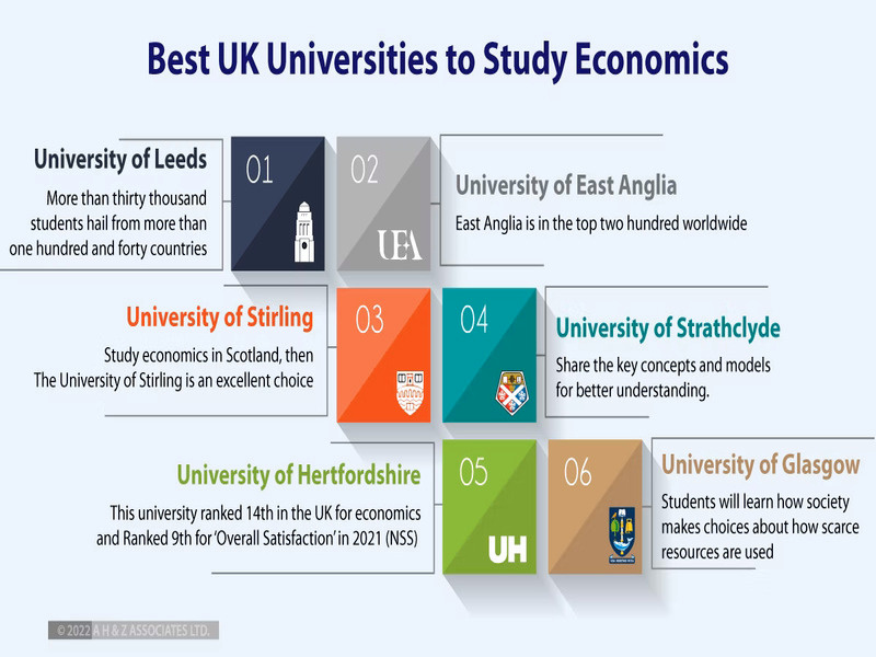 Best UK Universities to Study Economics by AHZ Associates on Dribbble