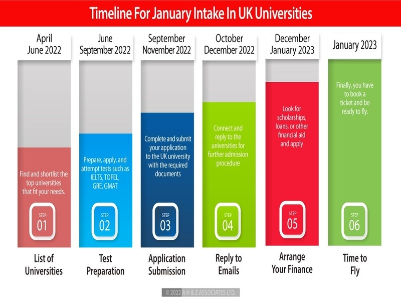 January Intake in UK Universities for 2023 | Study in UK by AHZ ...