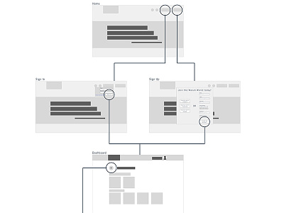 Flow for Sign In information architecture site flow site map sketch app user experience user flow ux wireframes