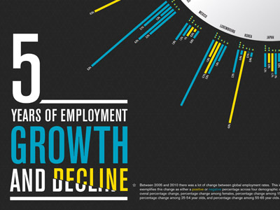 Global Employment Infographic employment global graph infographic typography