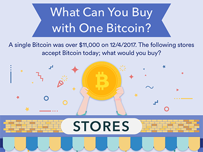 What Can You Buy with One Bitcoin? bitcoin colorful graphics illustration infographic design infographics stores