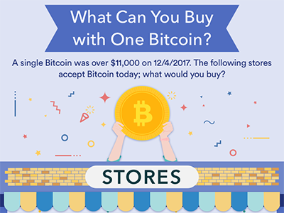 What Can You Buy with One Bitcoin?