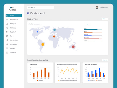 Global Mobility Dashboard UI UX Design admin panel admin panel design analytics design analyticss beautiful design clean design dashboard dashboard design dashboard ui design dashboard ui ux design data science data visualization design global mobility hr dashboard modern design saas saas design ui design ui ux design