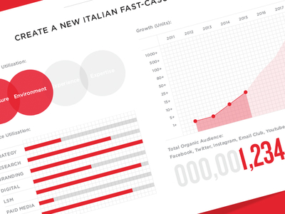 Italio Chart chart dashboard graph info graphics monotone numbers red stats