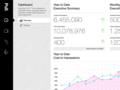 Pull Dashboard Application app chart dashboard data graph icons ui visualization widget