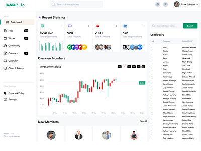 Dashboard Design for Finance