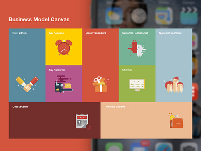 Business Model Canvas