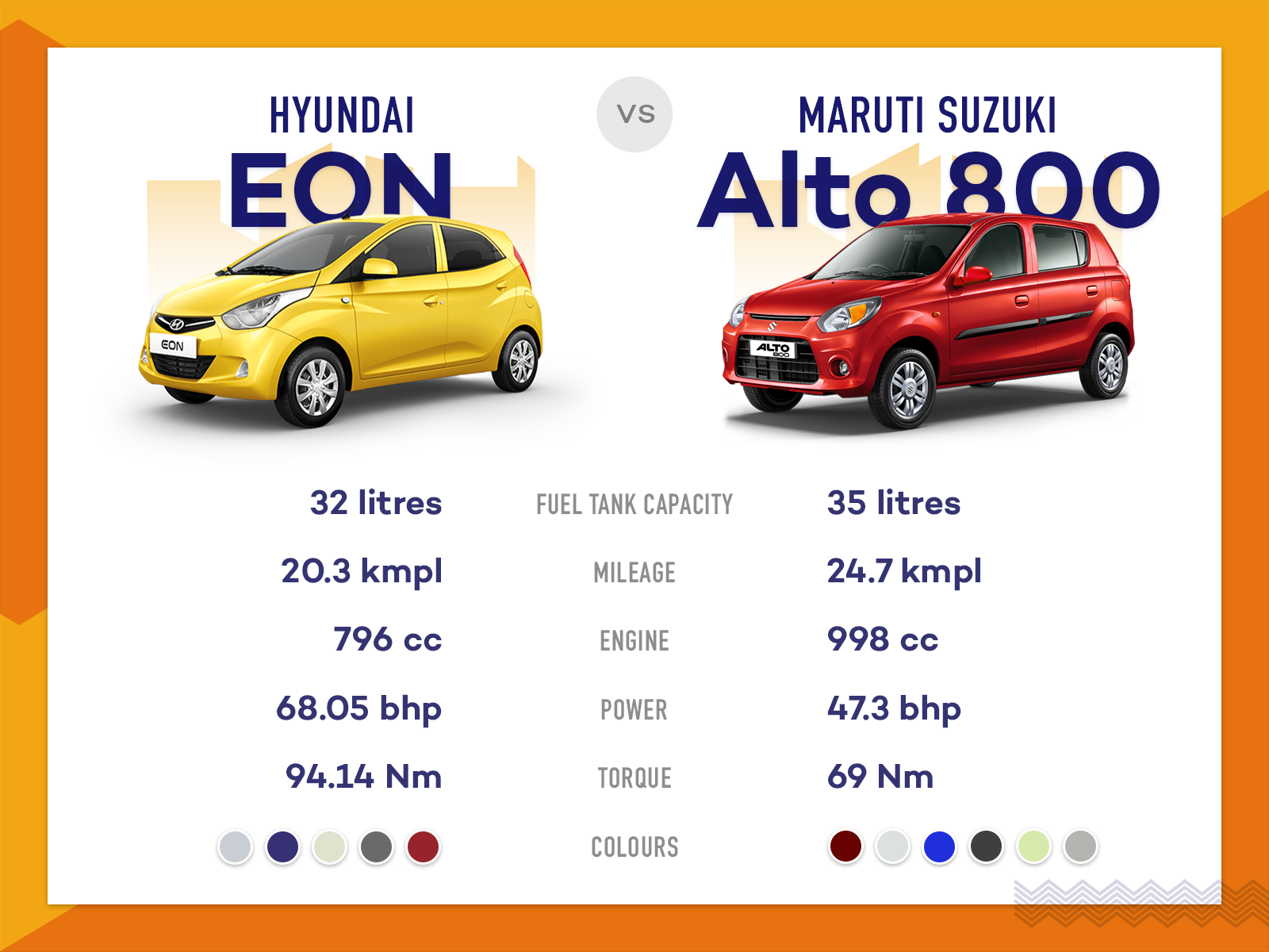 Car Comparison. Compare two cars. Cars to compare in English. Comparative with cars. Car comparisons