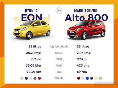 Car Comparison Post