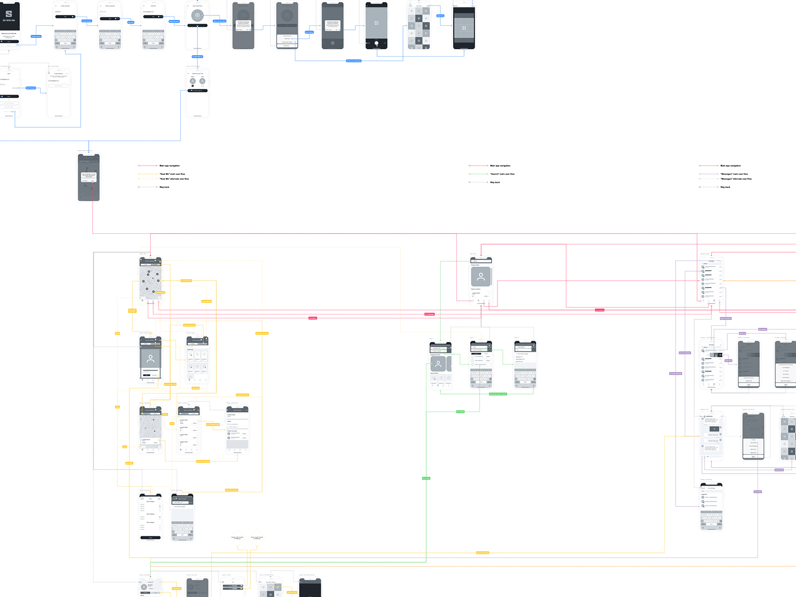 Userflow for days app ui userflow ux wireframe