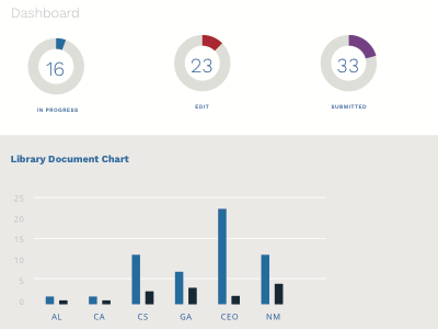 UI Design app app design dashboard design graphs tables ui