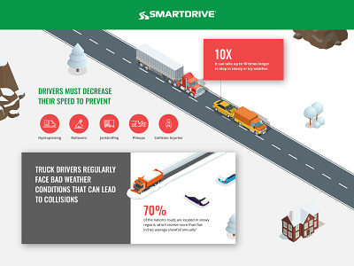 SmartDrive Infographic Design design infographic landing page ui ux web website design