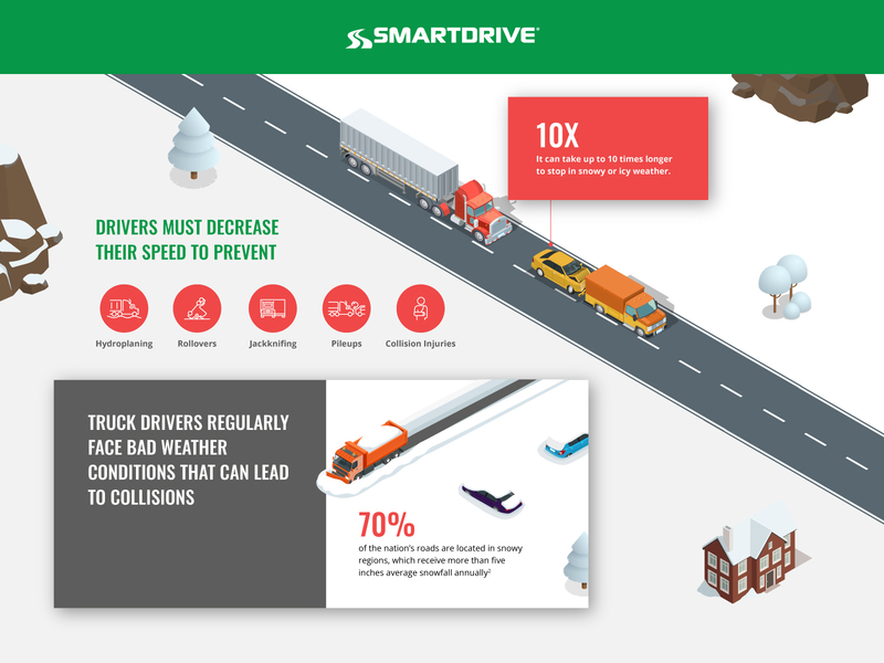 SmartDrive Infographic Design design infographic landing page ui ux web website design