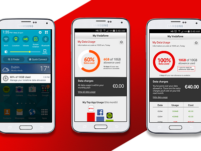 App notification - data usage app notification online ui vodafone.ie www