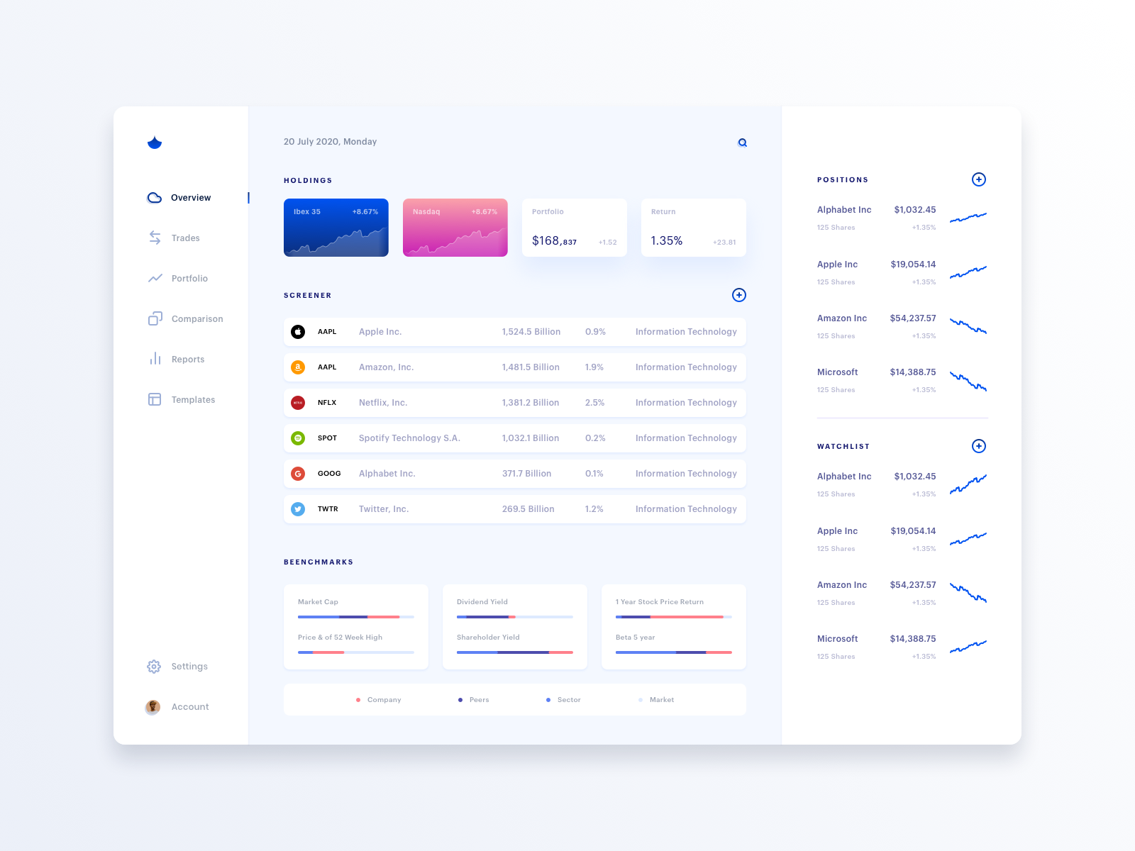 Fintech Dashboard - Stocks by Alberto de Miguel for Delta Studio on ...