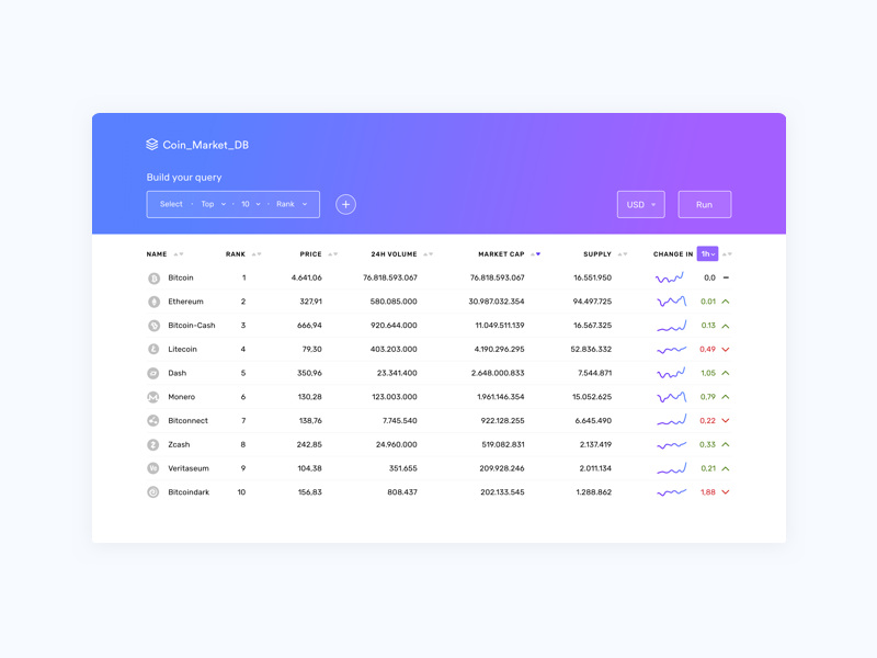 Coin Market DB by Alberto de Miguel on Dribbble