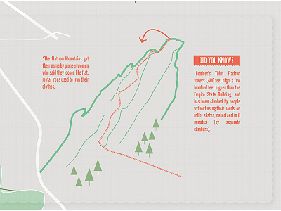 Boulder City Map design illustration infographic information design leaflet map