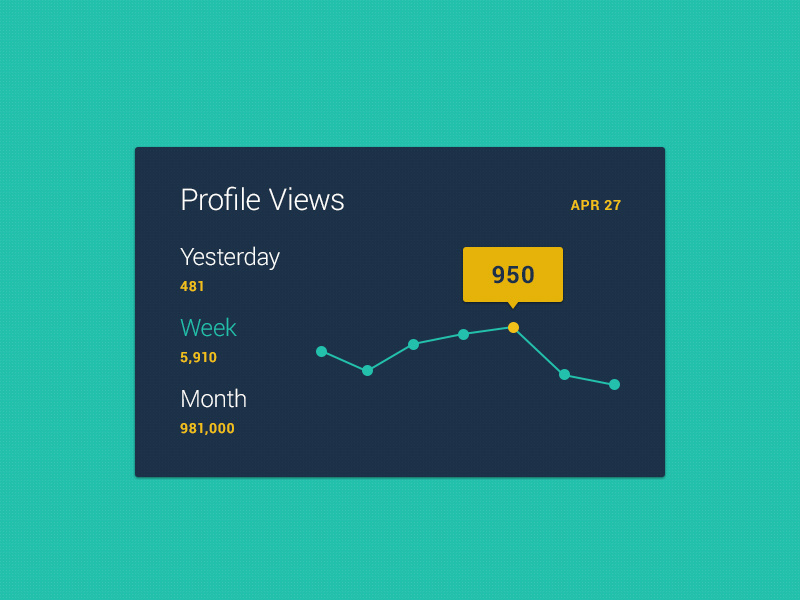 Mini Stats UI (Free PSD) mini stats ui ux interface design free resource psd graph chart statistics minimal roboto flat