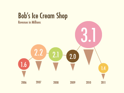 Info Design chart cream graph ice info design