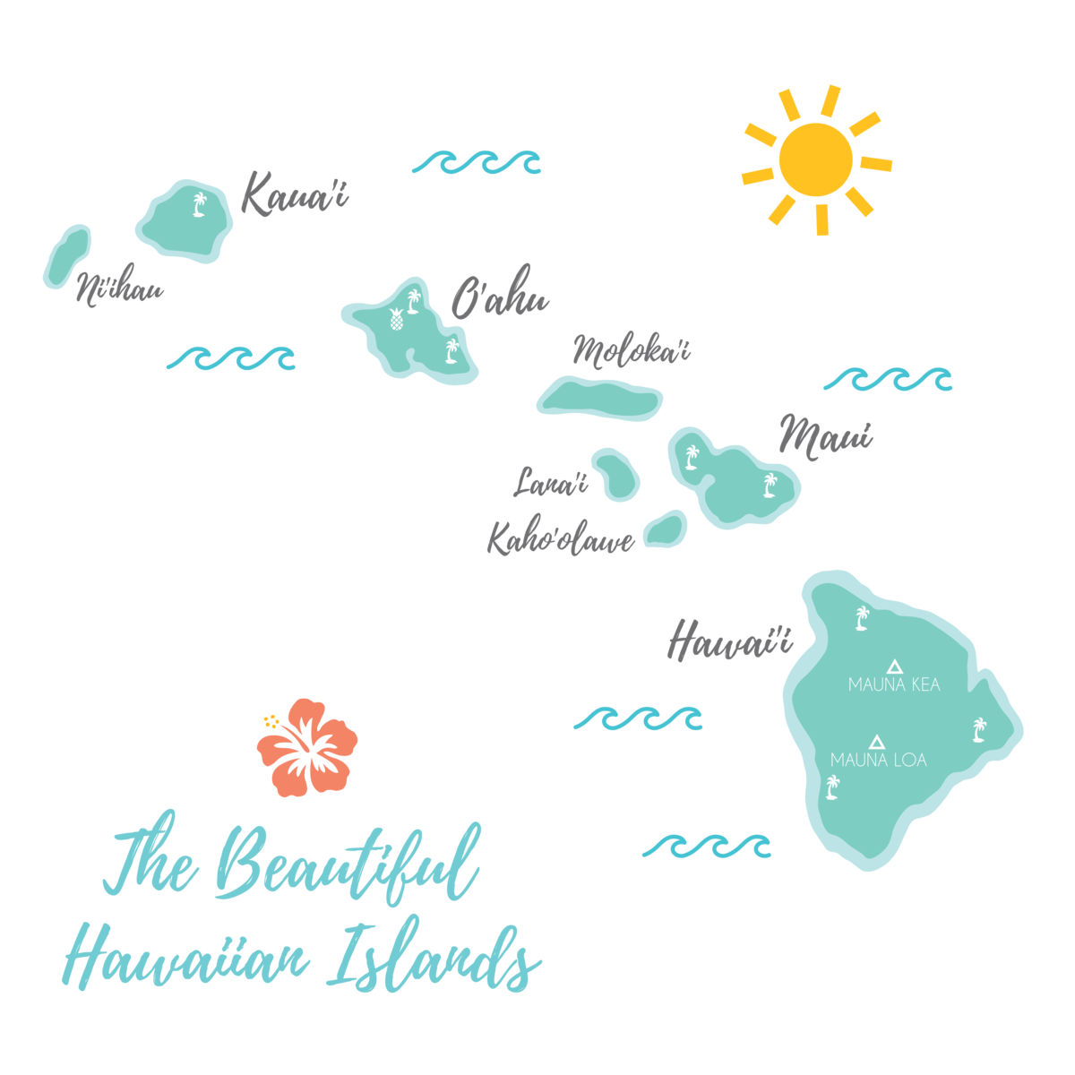 Hawaii Map by Megan Hoeffliger on Dribbble