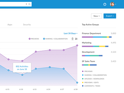 Admin Dashboard admin chart dashboard enterprise graph stats ui ux web