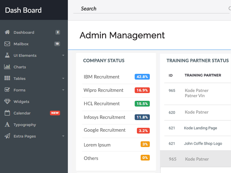 Dashboard by Akhil.PM on Dribbble