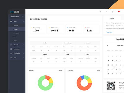 Dashboard UI design