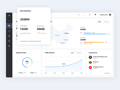 Dashboard UI design administration backend blue bluedesign bull caffeine dashboard flat iconfinder interface iot