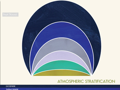 Earth's Atmosphere