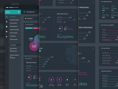 People Pattern application dashboard design ui web