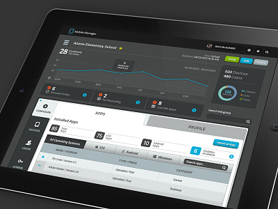 Mobile Manager for Lightspeed Systems application dashboard design mobile ui web