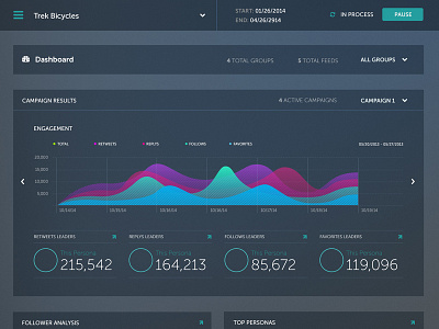 People Pattern Dashboard UI app chart dashboard design interface ui