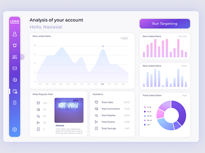 Dashboard in the social web application analisis app application dashboard design diagram statistics ui web web design