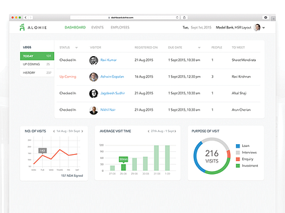 Visitor Management Dashboard dashboard data visitor log visitor management welcome