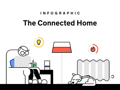 Infographic | The Connected Home