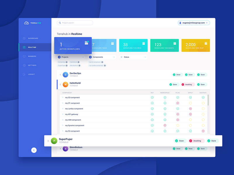 Dashboard - TerraHub - Cloud Service by Vitalii Razgulin on Dribbble