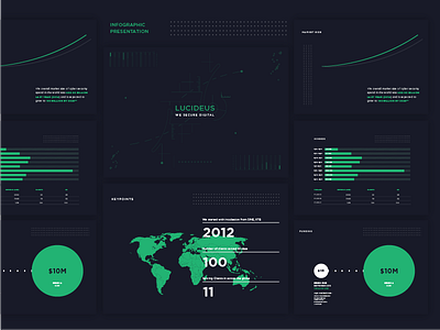 Safe : Branding & Communication Presentation