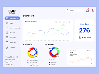 Dashboard chat design figma graphic design illustration product design ui ux