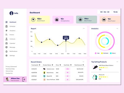 Stock Dashboard chat design desktop design figma graphic design product design ui uiux user interface ux