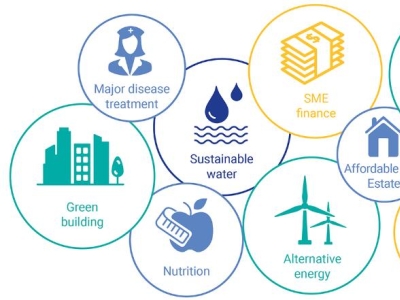 ESG Metrics: The Best Strategy For Your Company's Sustainability By ...