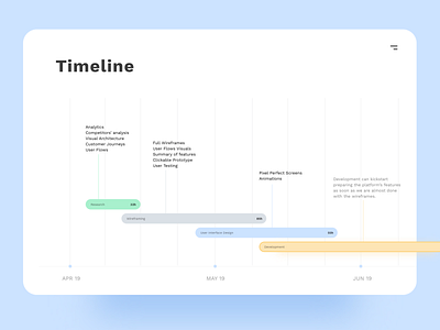 Proposal Timeline app clean dashboard design interface proposal timeline ui uidesign