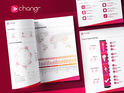 Changr — data reporting analytics changr charts dashboard data data visualization e learning identity lms overview reporting template usage web platform